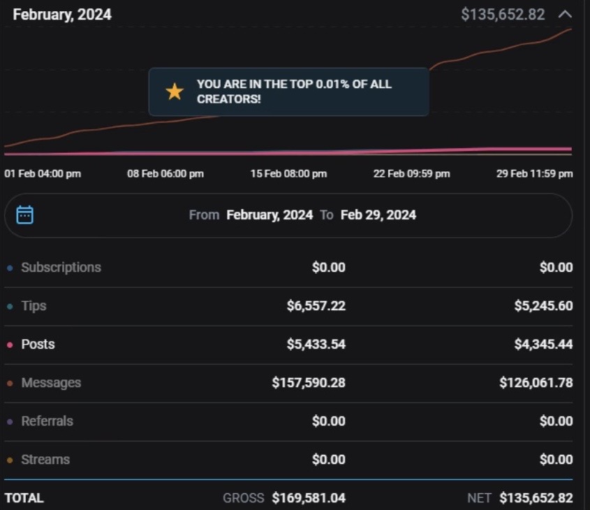 Earnings proof
